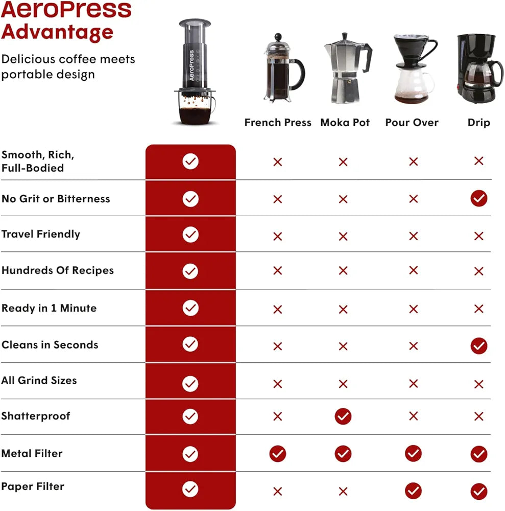 Aeropress